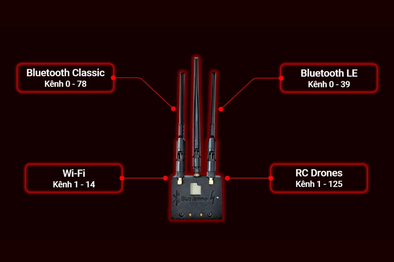 Thiết bị gây nhiễu băng tần 2.4GHz
